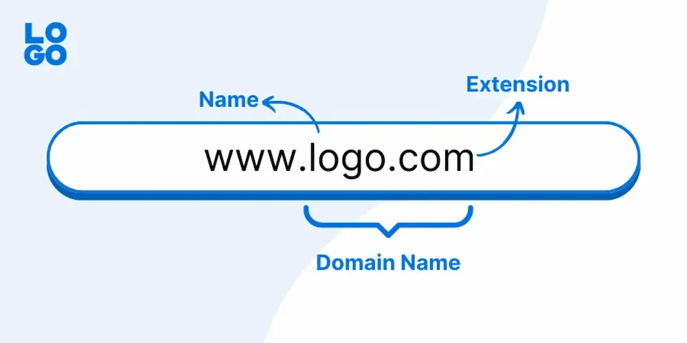 دامنه در طراحی سایت چیست و چرا انتخاب آن مهم است؟