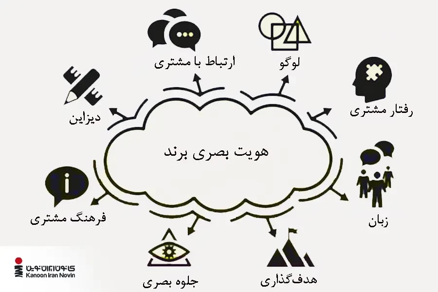 صفر تا ۱۰۰ برندسازی محصولات کشاورزی | راهنمای جامع و گامبهگام