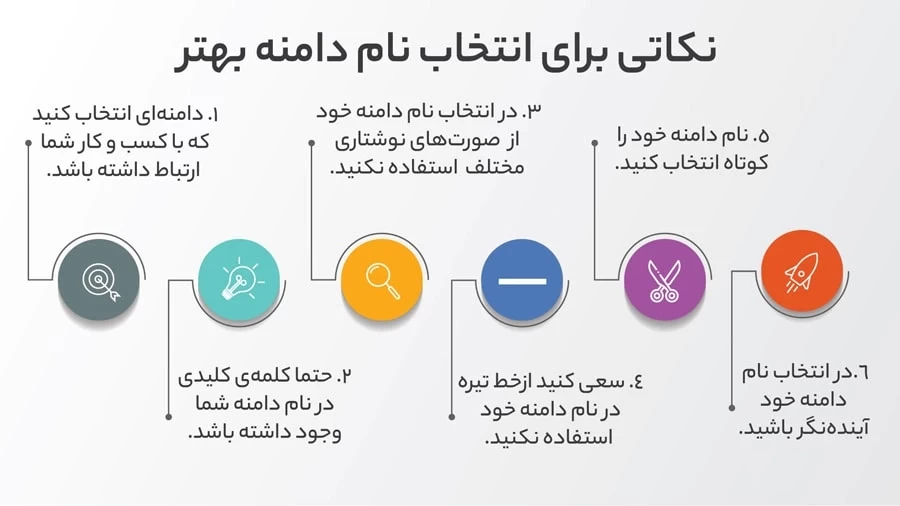 صفر تا ۱۰۰ برندسازی محصولات کشاورزی | راهنمای جامع و گامبهگام